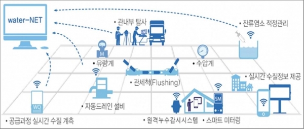 평택 시민들이 앞으로 더욱 안전하고 건강한 수돗물을 공급 받을 수 있게 된다.(사진=평택시)