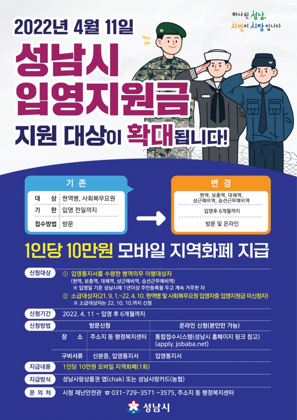 성남시는 현역병과 사회복무요원에게 지급하던 입영지원금을 4월 11일부터 보충역, 대체역, 상근예비역, 승선근무예비역을 포함한 모든 병역의무이행자로 대상을 확대했다.(사진=성남시)