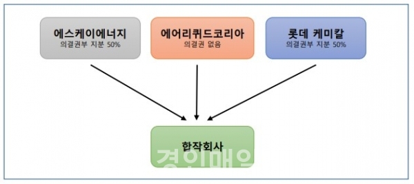 수소에너지 합작회사 지분구조 [사진제공=경인매일]