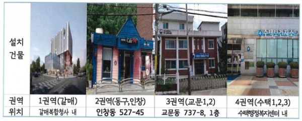 구리시는 민선8기 공약사업으로 권역별 시민건강증진센터 설치를 추진하고 있다.(사진=구리시)