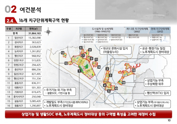 고양시 지구단위계획 재정비 자료(사진=고양특례시)