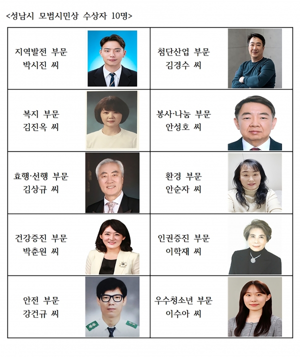 성남시 모범시민상 수상자 10명(사진=성남시)