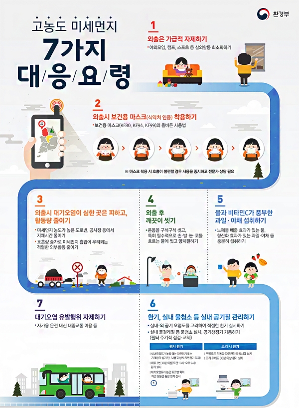 고농도 미세먼지 7가지 대응요령 홍보물(환경부).(사진=수원특례시)