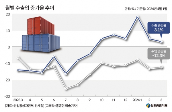 자료=뉴스핌