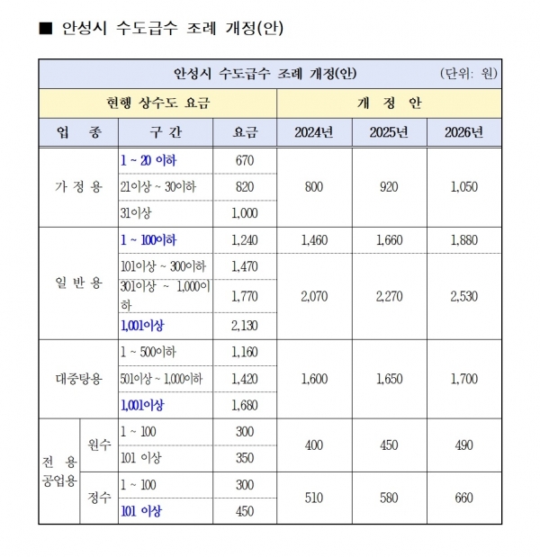 (사진=안성시)