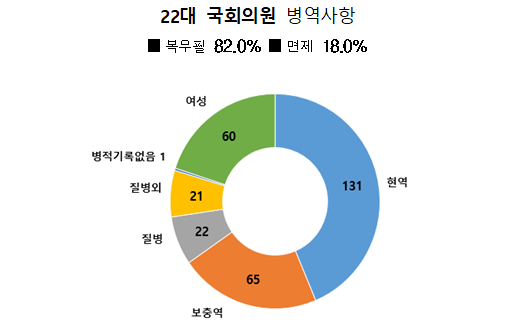 자료=병무청