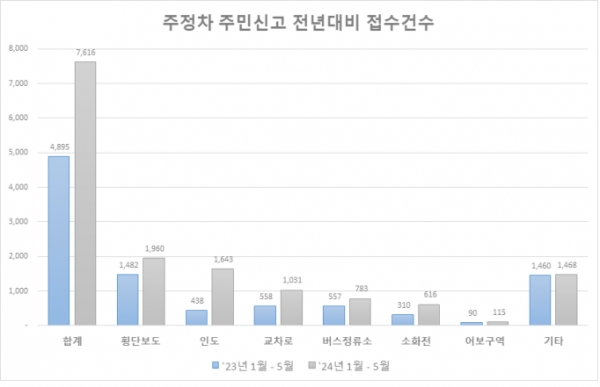 (사진=파주시)