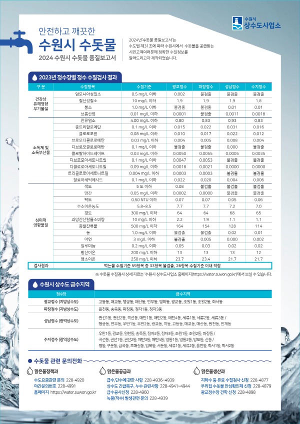 ‘2024 수원시 수돗물 품질보고서’ 요약서. (사진=수원특례시)