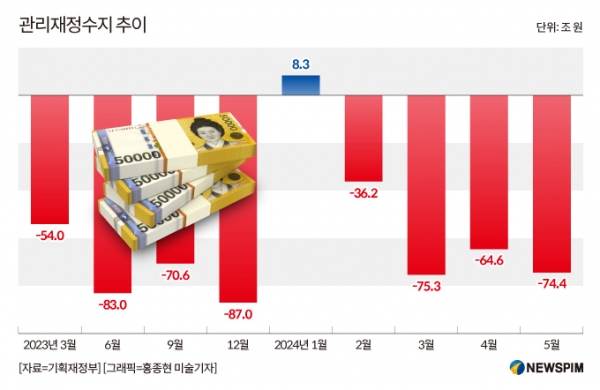 자료=뉴스핌