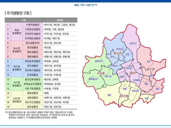 수원시 전역을 19개 주거생활권으로 구분한 지도.(사진=수원특례시)