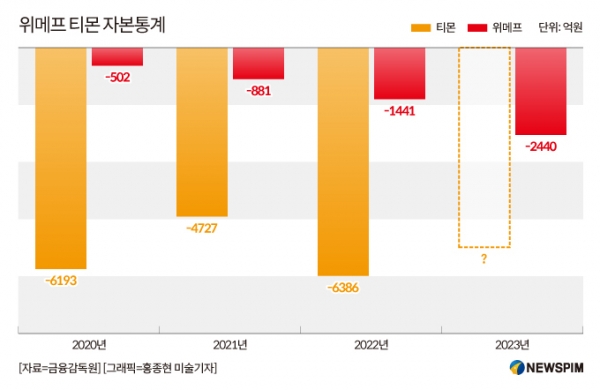 사진=뉴스핌