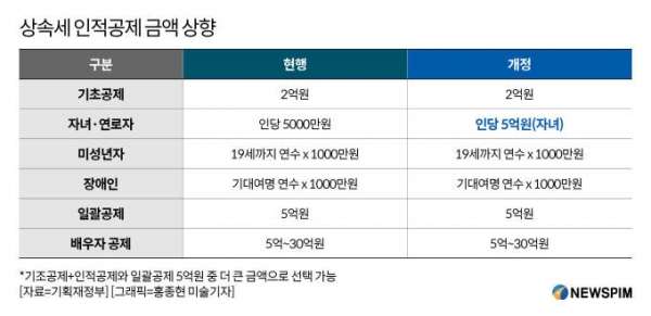 사진=뉴스핌