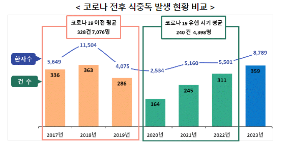 /식약처