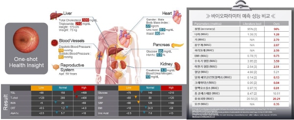 (사진=경기도)