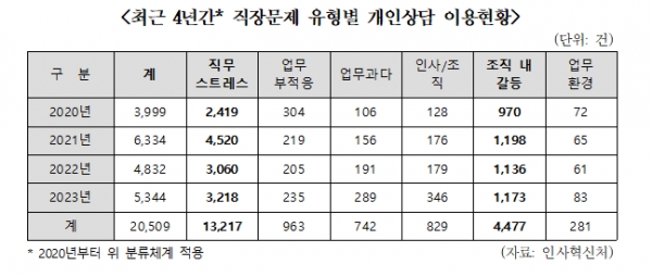 /한병도의원실 제공