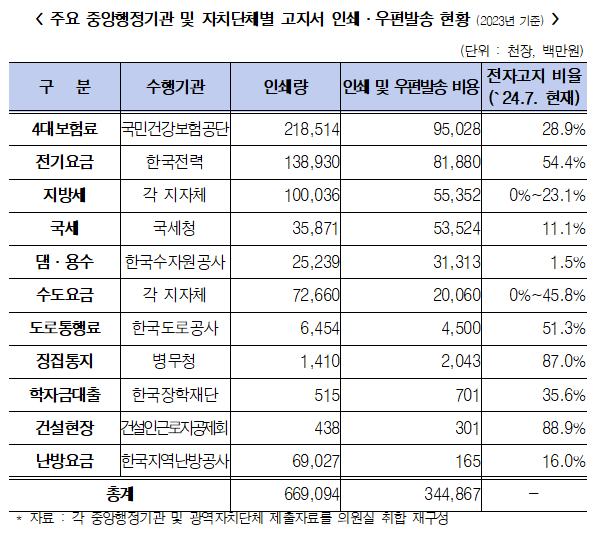 /한병도 의원실